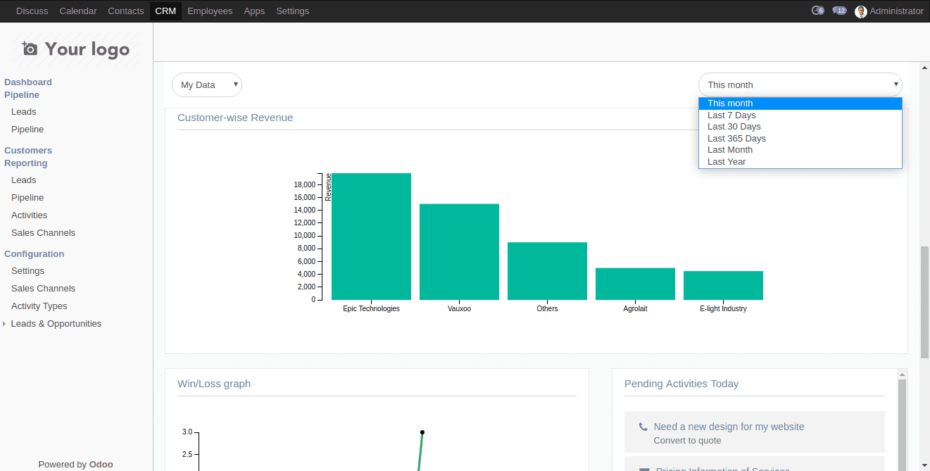 crm-dashboard-odoo-12-app-cybrosys