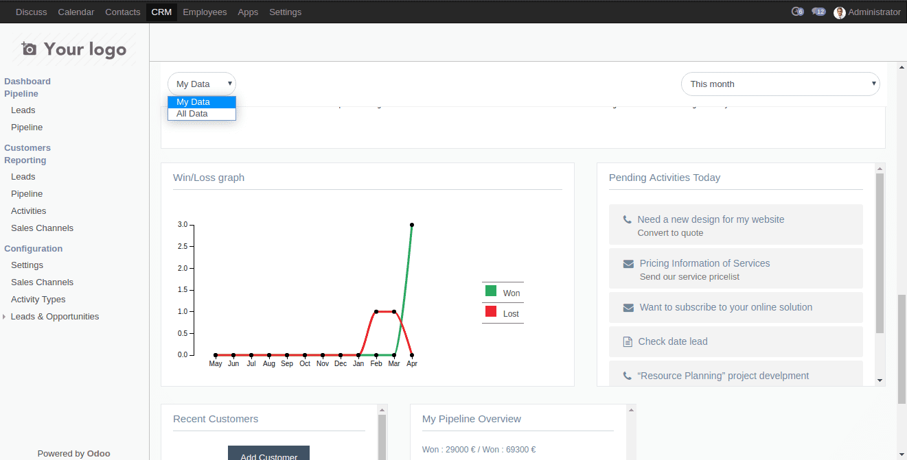 crm-dashboard-odoo-12-app-cybrosys