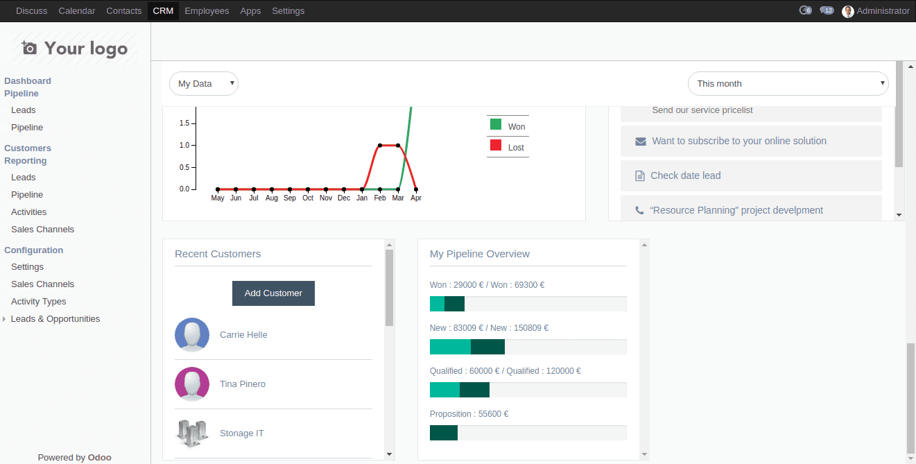 crm-dashboard-odoo-12-app-cybrosys