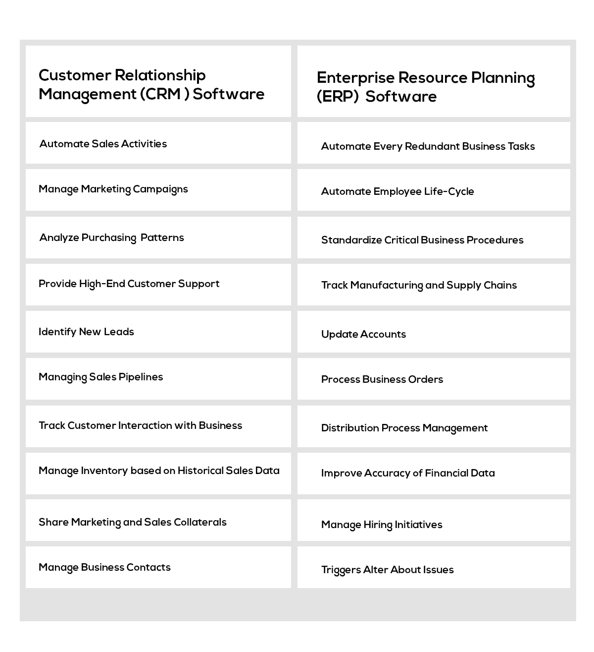 What's the difference between CRM and ERP?