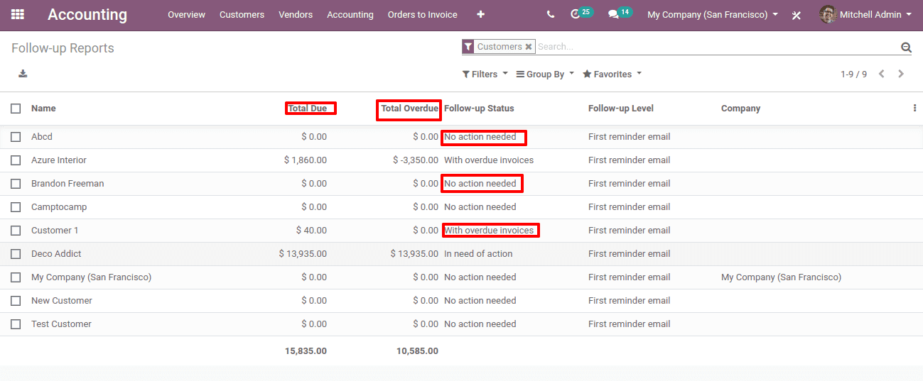 customer-payment-follow-up-in-odoo-13-cybrosys