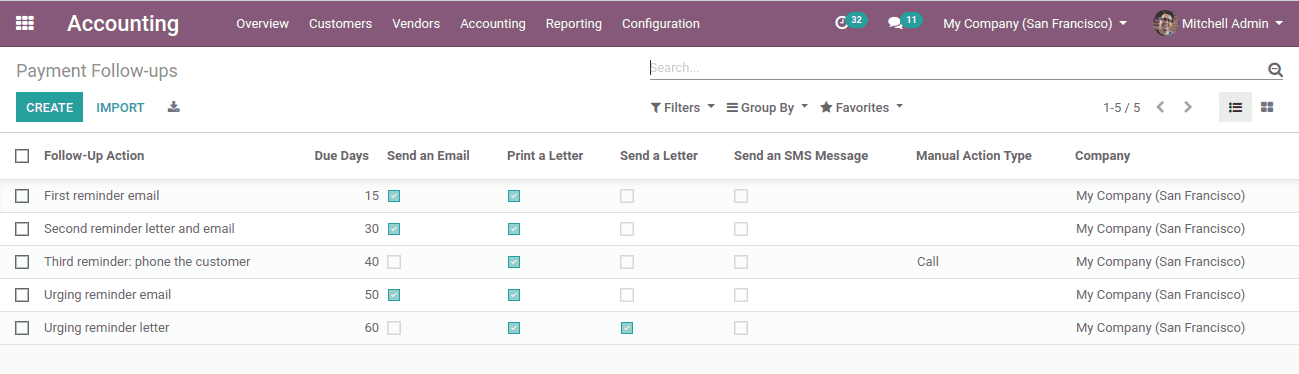 customer-payment-follow-up-in-odoo-13-cybrosys