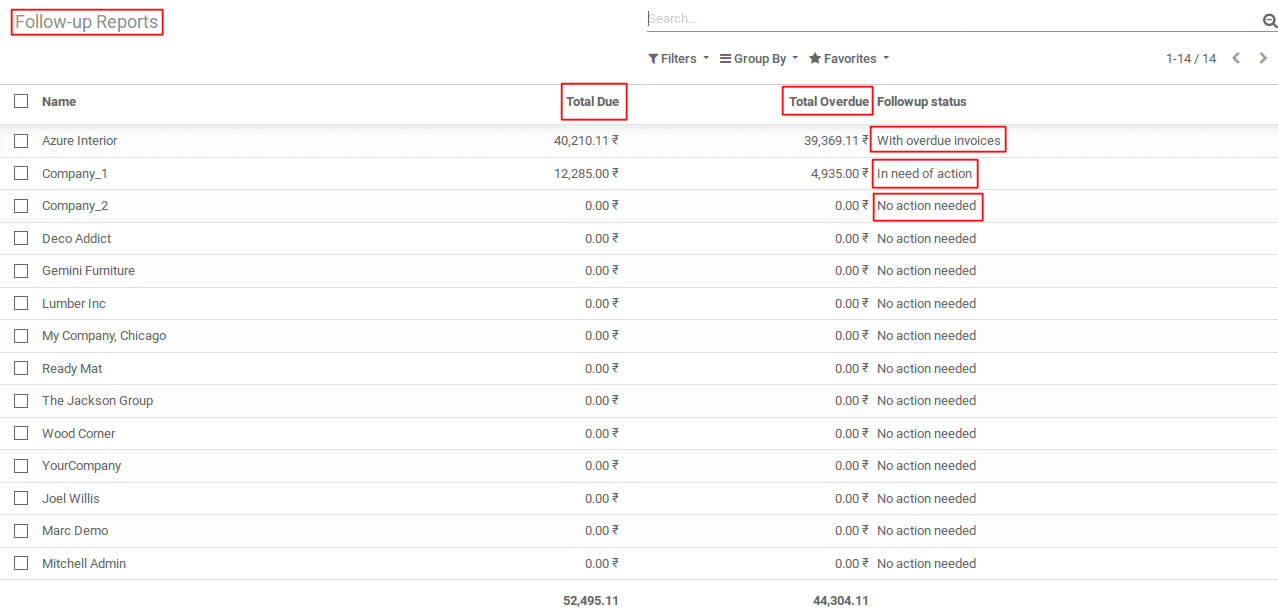 ccustomer-payment-follow-up-in-odoo-v12-cybrosys-1