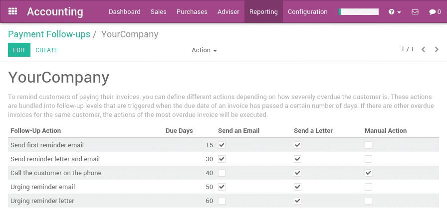 customer-payment-follow-up-management-in-odoo-2-cybrosys