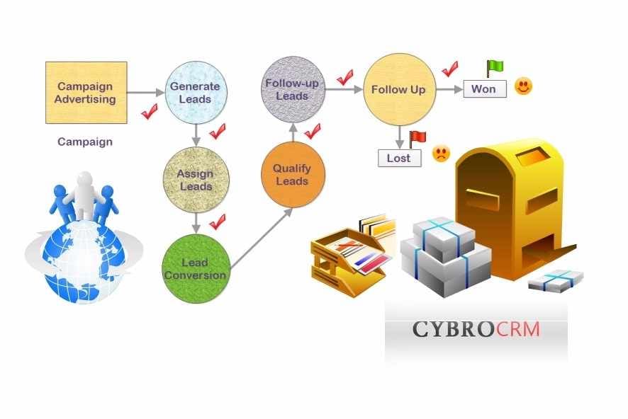 Cybro CRM