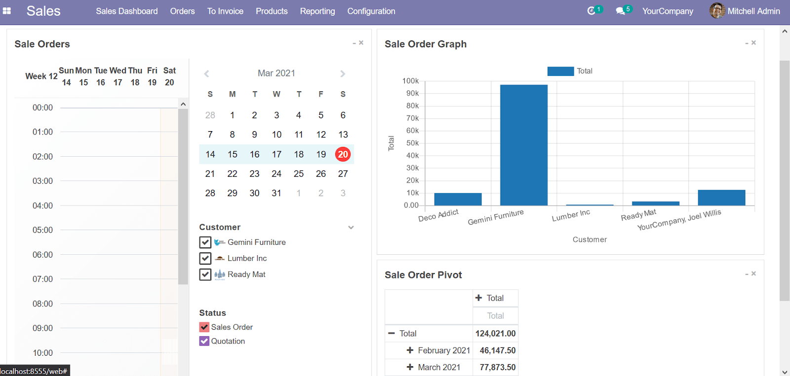 dashboard-using-odoo-views-cybrosys