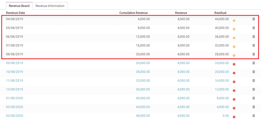 deferred-revenue-management-in-odoo-v12-13