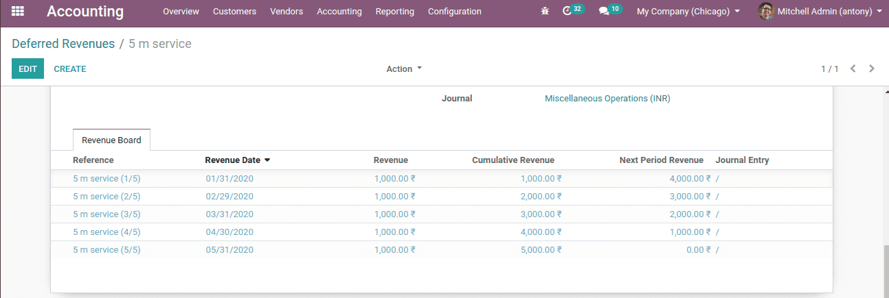 deferred-revenue-management-odoo-13-cybrosys