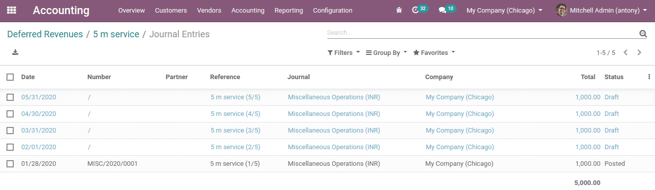 deferred-revenue-management-odoo-13-cybrosys