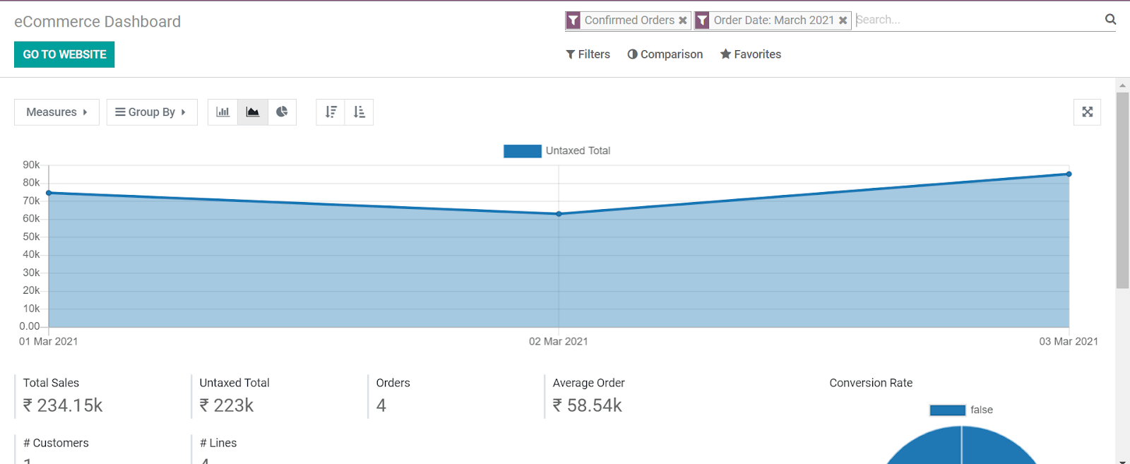 deliver-your-ecommerce-efficiently-with-odoo-cybrosys