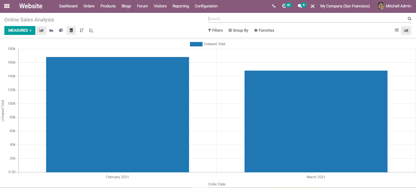 deliver-your-ecommerce-efficiently-with-odoo-cybrosys