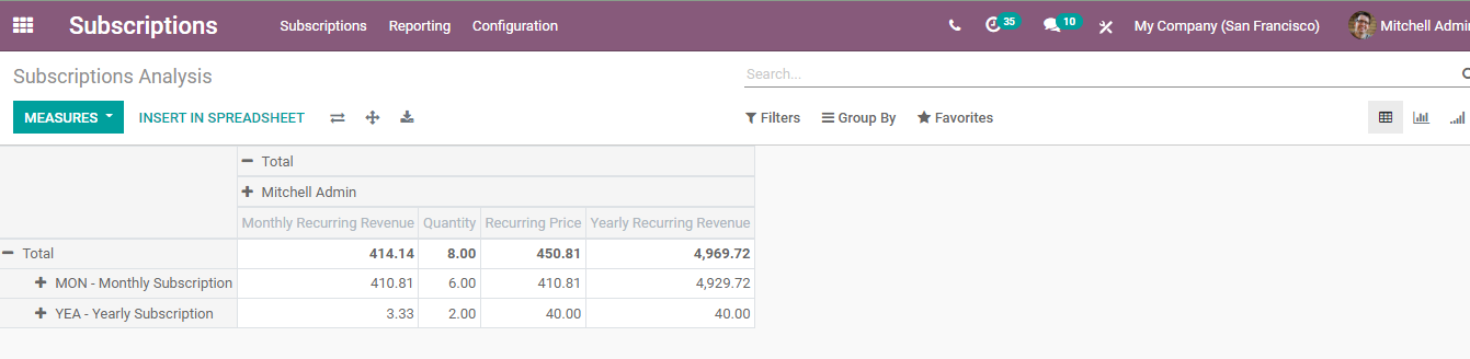 description-and-features-of-the-odoo-14-subscription-module