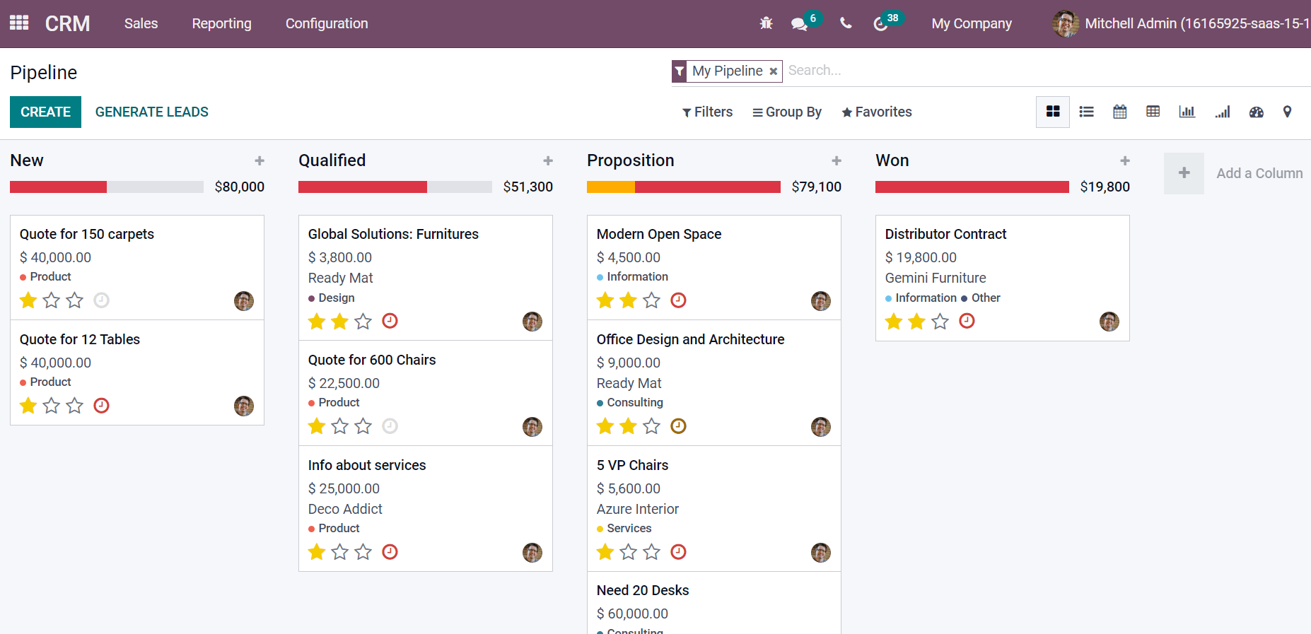 detailed-analysis-of-odoo-15-sales-crm-modules-cybrosys