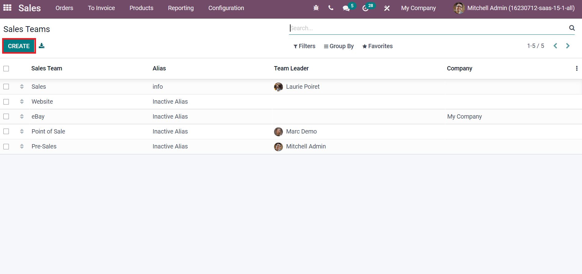 detailed-analysis-of-odoo-15-sales-crm-modules-cybrosys