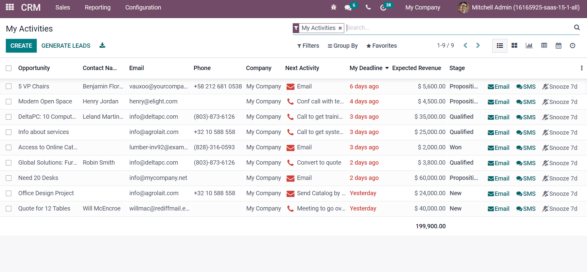 detailed-analysis-of-odoo-15-sales-crm-modules-cybrosys