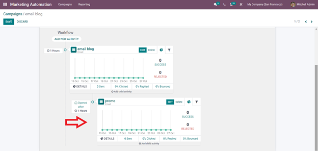 detailed-insight-into-the-marketing-automation-module-in-odoo-15