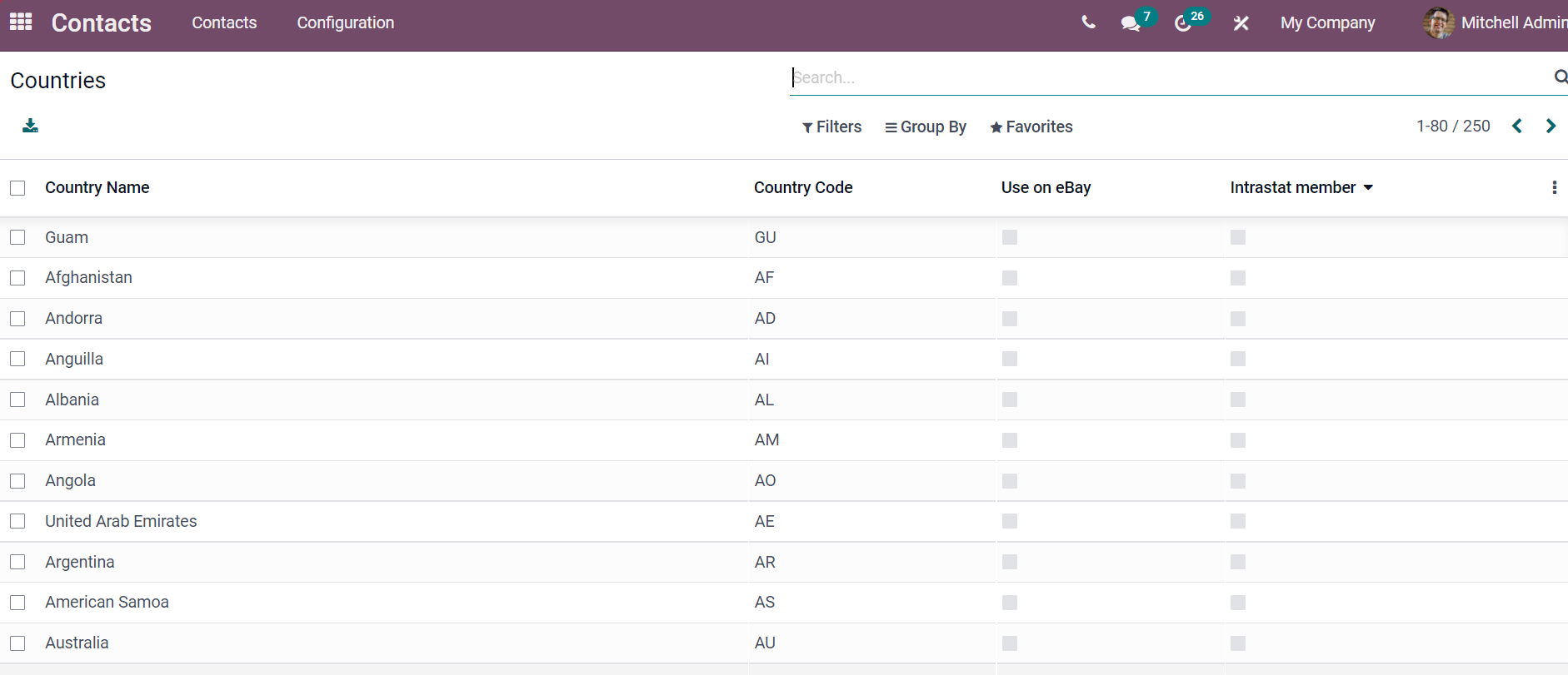 detailed-overview-of-contacts-module-in-the-odoo-15-erp-cybrosys