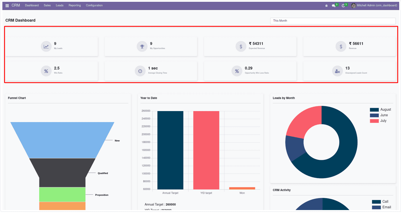 detailed-overview-of-the-odoo-16-crm-dashboard-1-cybrosys