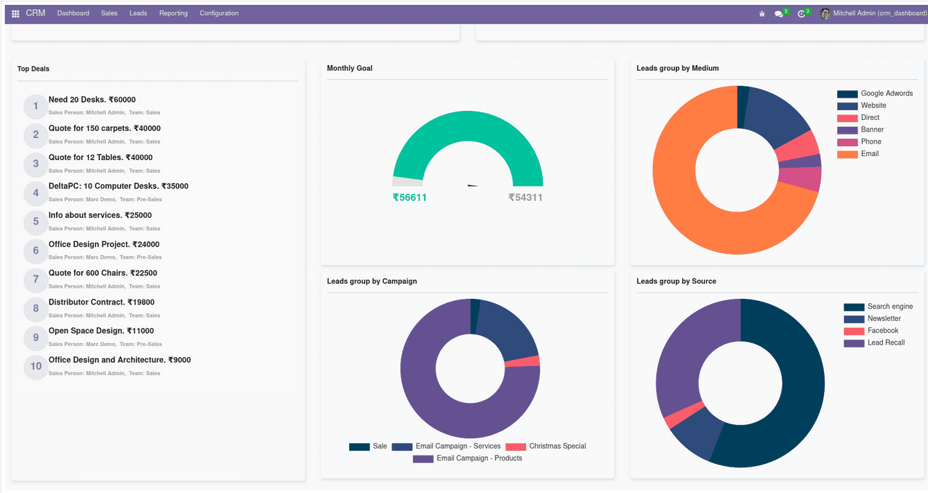 detailed-overview-of-the-odoo-16-crm-dashboard-4-cybrosys