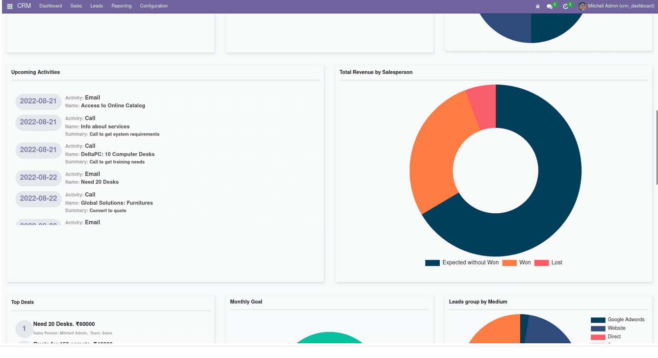 detailed-overview-of-the-odoo-16-crm-dashboard-5-cybrosys