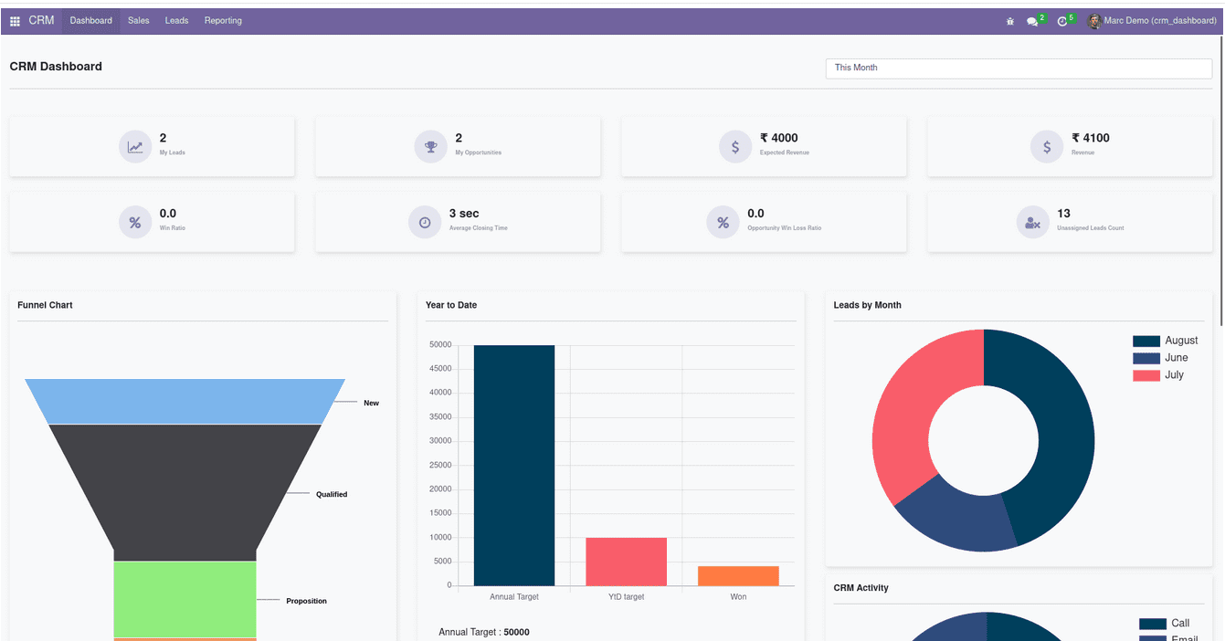 detailed-overview-of-the-odoo-16-crm-dashboard-8-cybrosys
