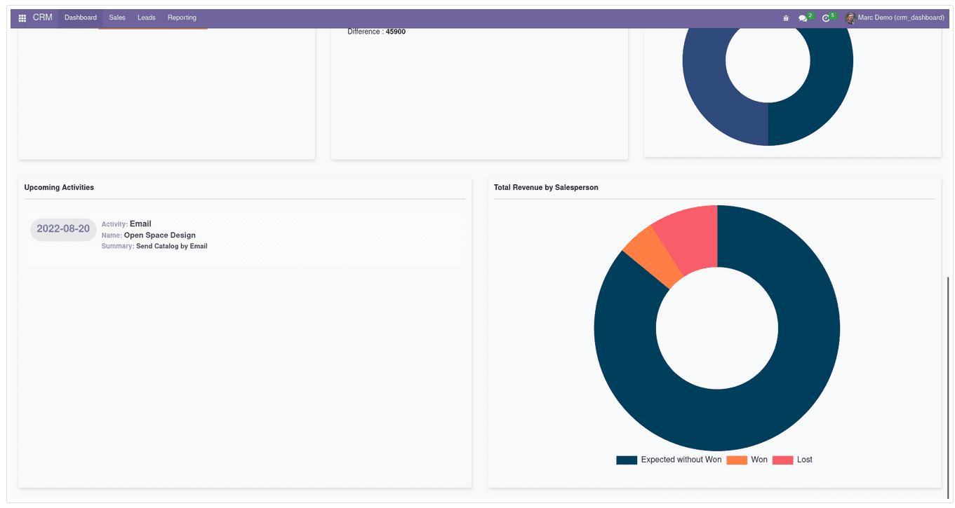detailed-overview-of-the-odoo-16-crm-dashboard-9-cybrosys