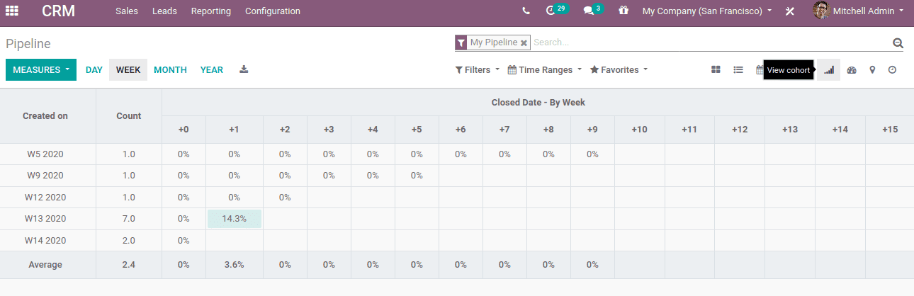 differences-between-enterprise-and-community-editions-in-odoo-13