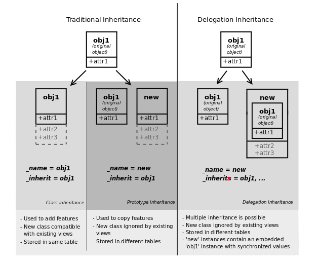 different-types-of-inheritance-in-odoo-15-cybrosys