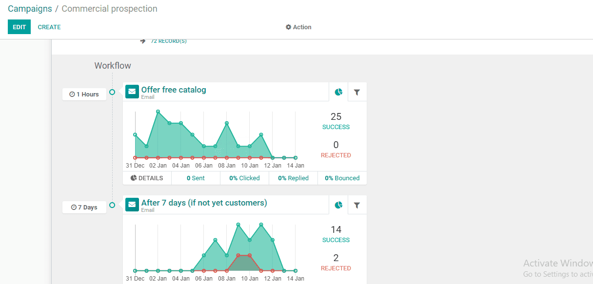 digitalization-of-trading-with-odoo