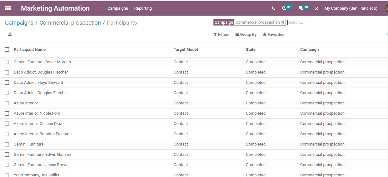 digitalization-of-trading-with-odoo