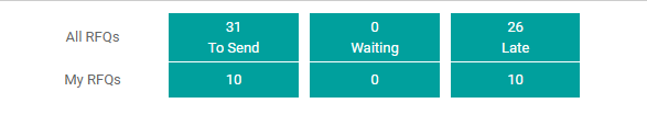 ease-of-using-rfq-and-po-with-odoo-14-purchase-cybrosys