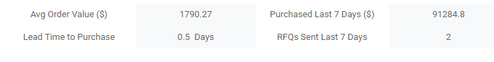 ease-of-using-rfq-and-po-with-odoo-14-purchase-cybrosys