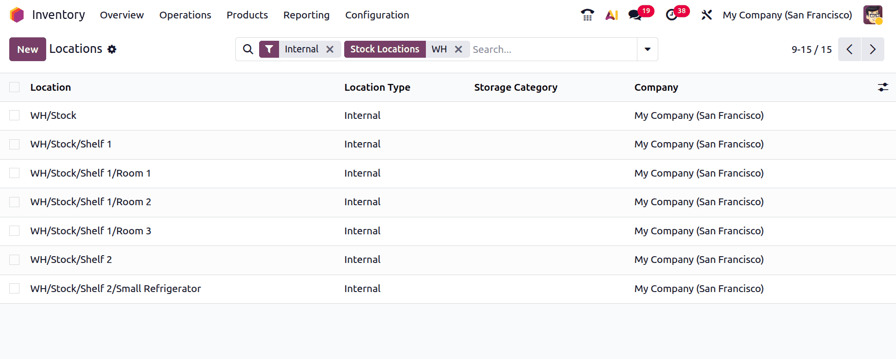 Efficient Inventory Placement Using Putaway Rules in Odoo 19-cybrosys