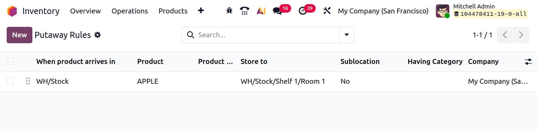 Efficient Inventory Placement Using Putaway Rules in Odoo 19-cybrosys