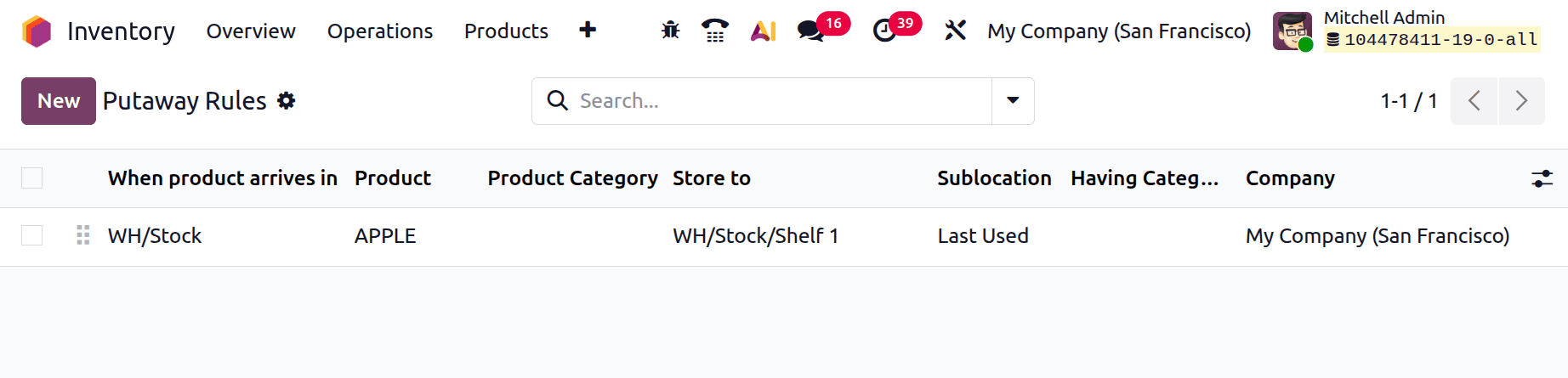Efficient Inventory Placement Using Putaway Rules in Odoo 19-cybrosys