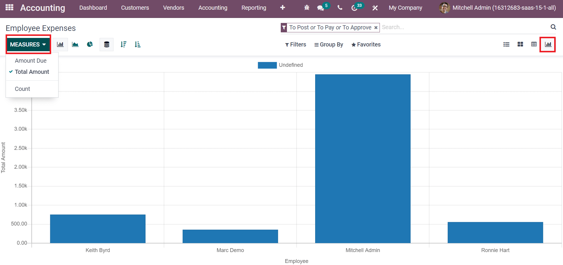 employee-expense-management-using-odoo-15-accounting-cybrosys