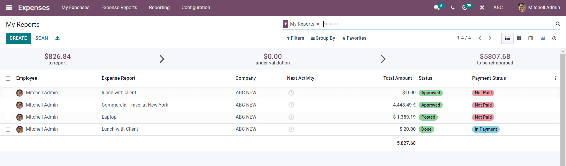 employee-expense-management-with-the-odoo-15-expenses-cybrosys