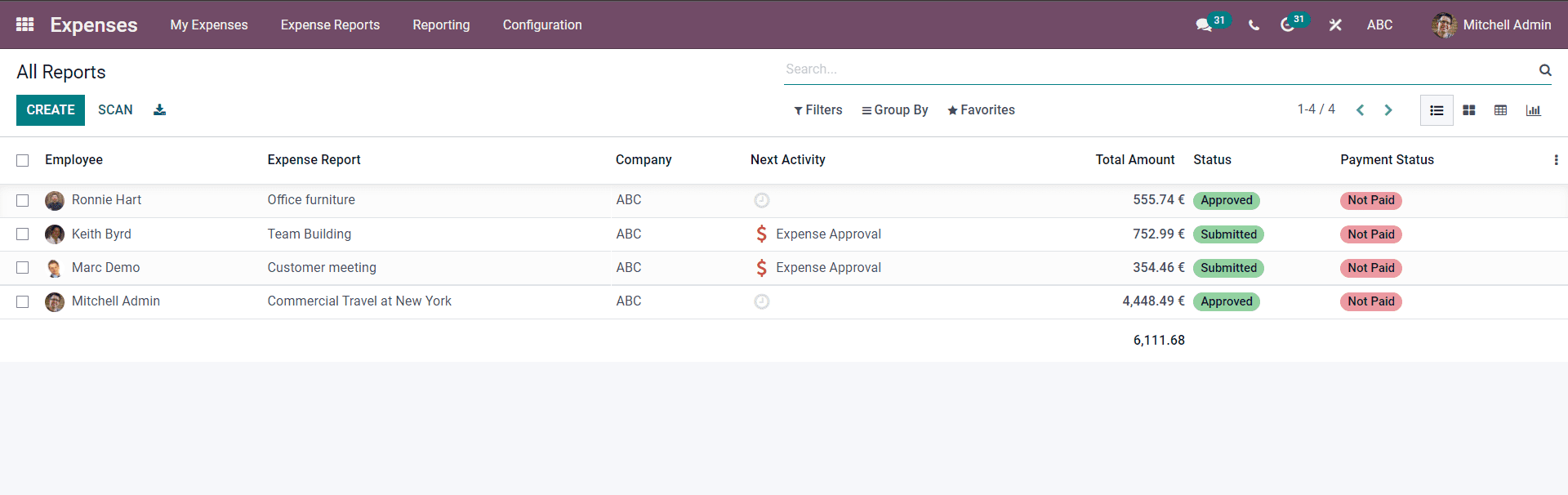 employee-expense-management-with-the-odoo-15-expenses-cybrosys