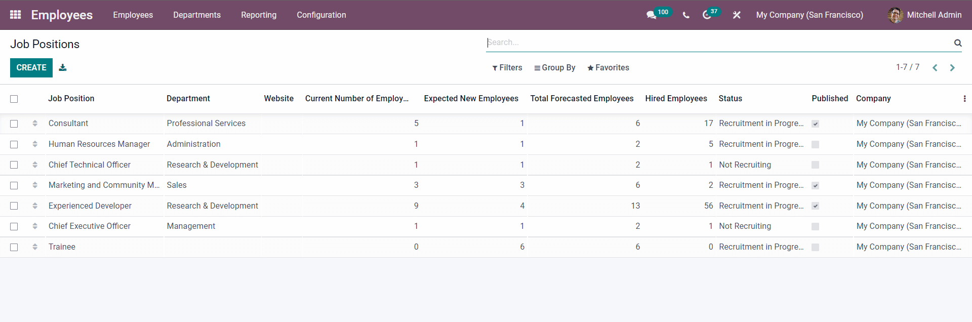 employee-management-in-odoo-15