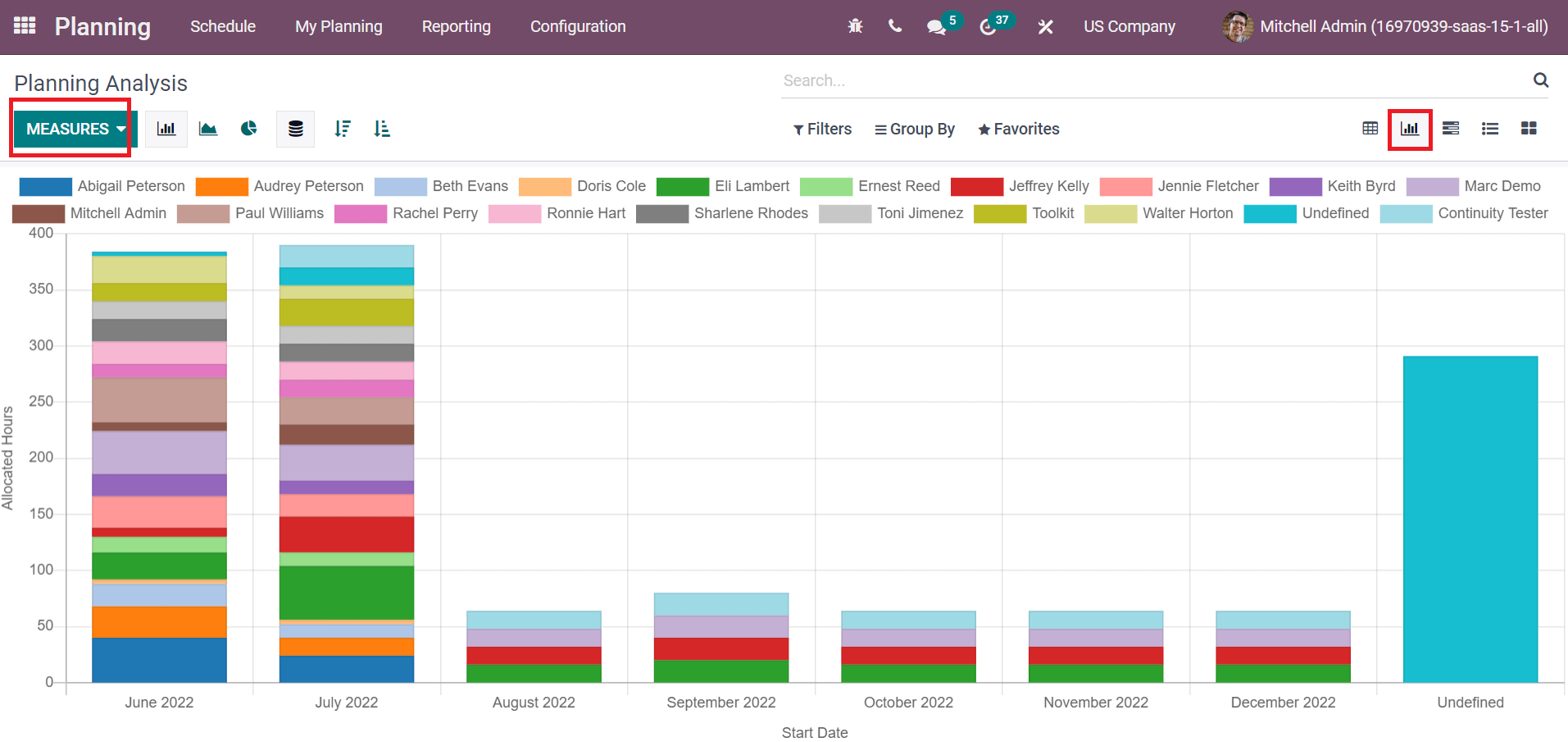 employee-shift-management-with-the-help-of-odoo-15-planning-module-cybrosys