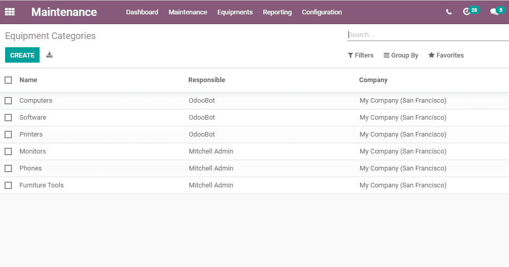 equipment-management-odoo-14-cybrosys