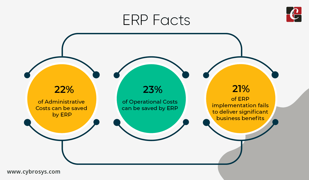 erp-implementation-life-cycle-cybrosys