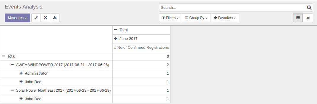 event-management-in-odoo-4-cybrosys