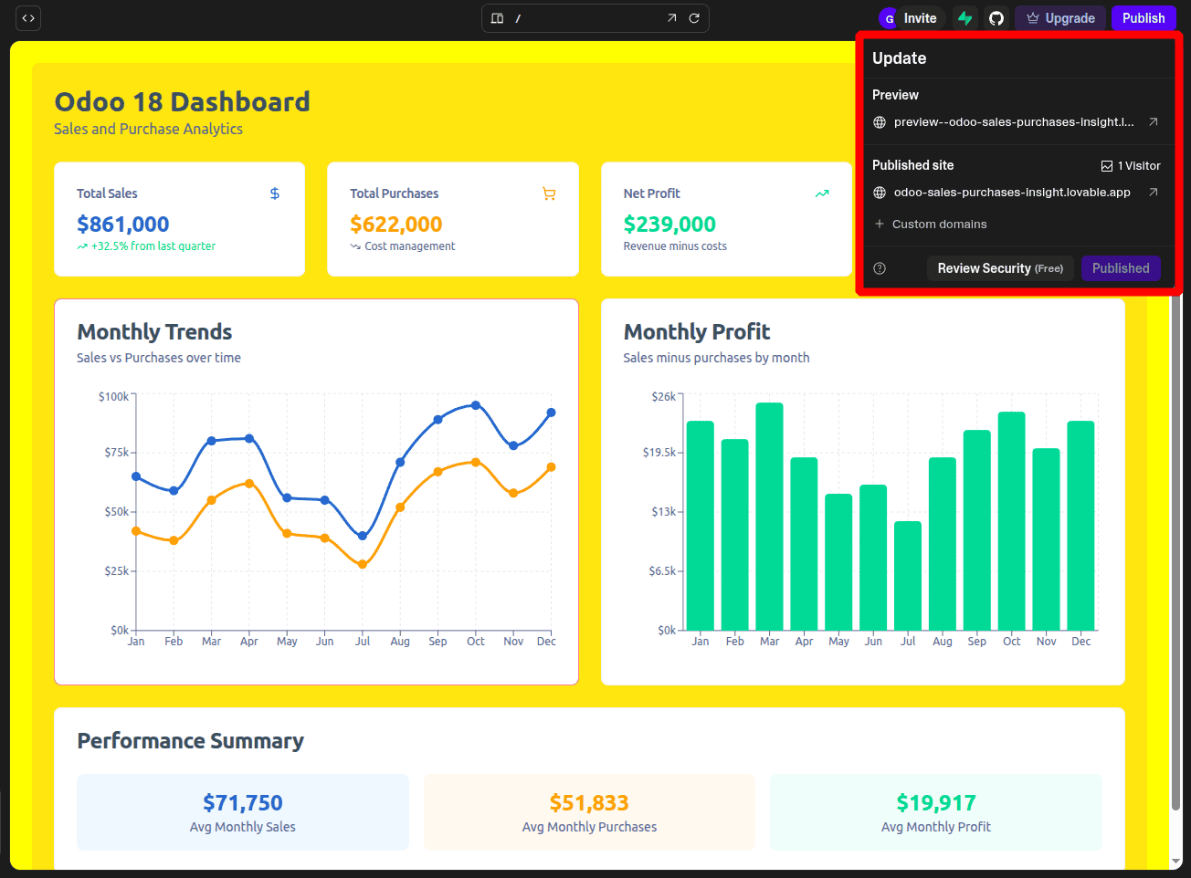 Everything You Need to Know About Prototyping AI Tools-cybrosys