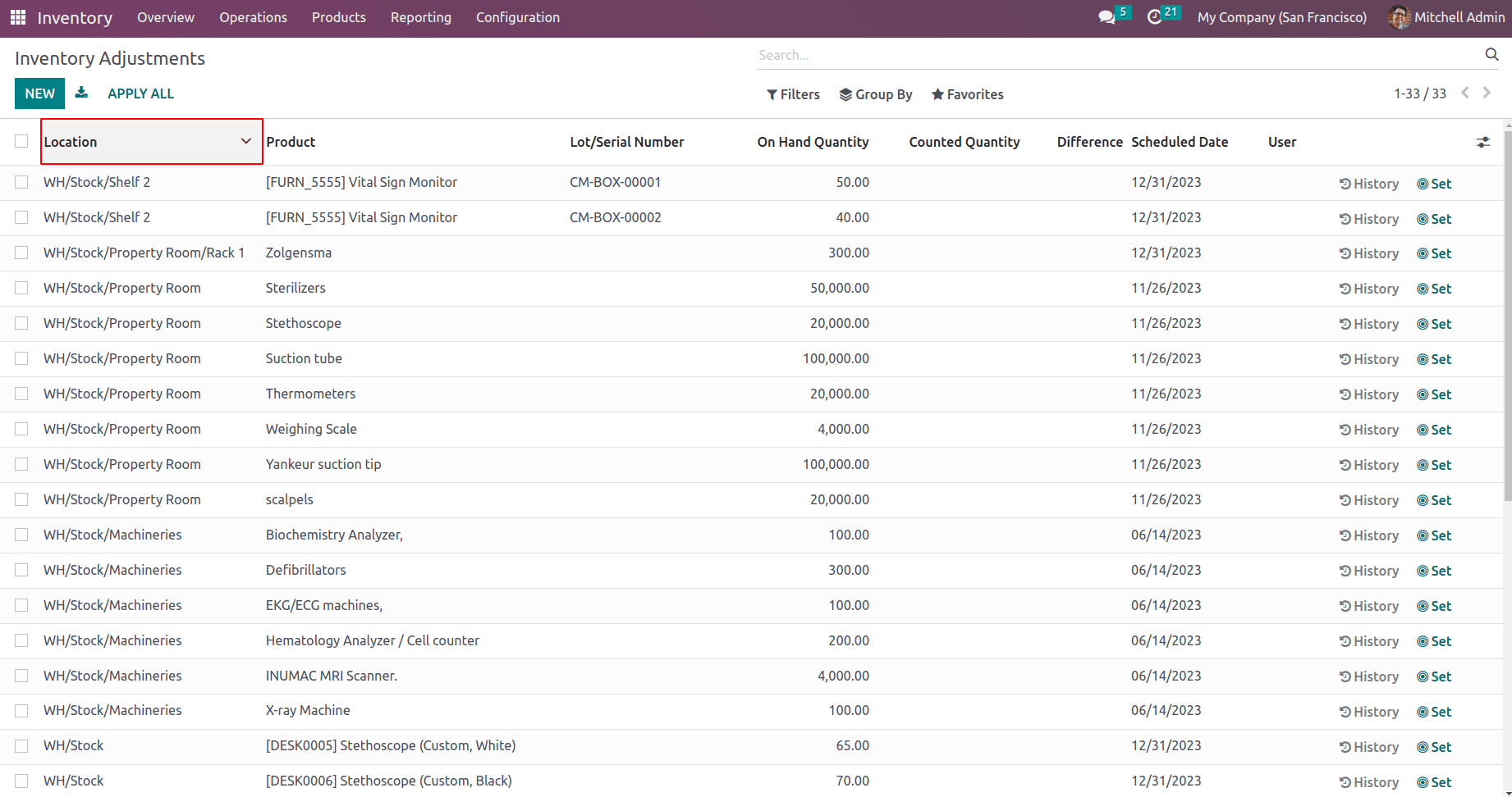 Exploring Cyclic Frequency and Counting Inventory In Odoo 16-cybrosys