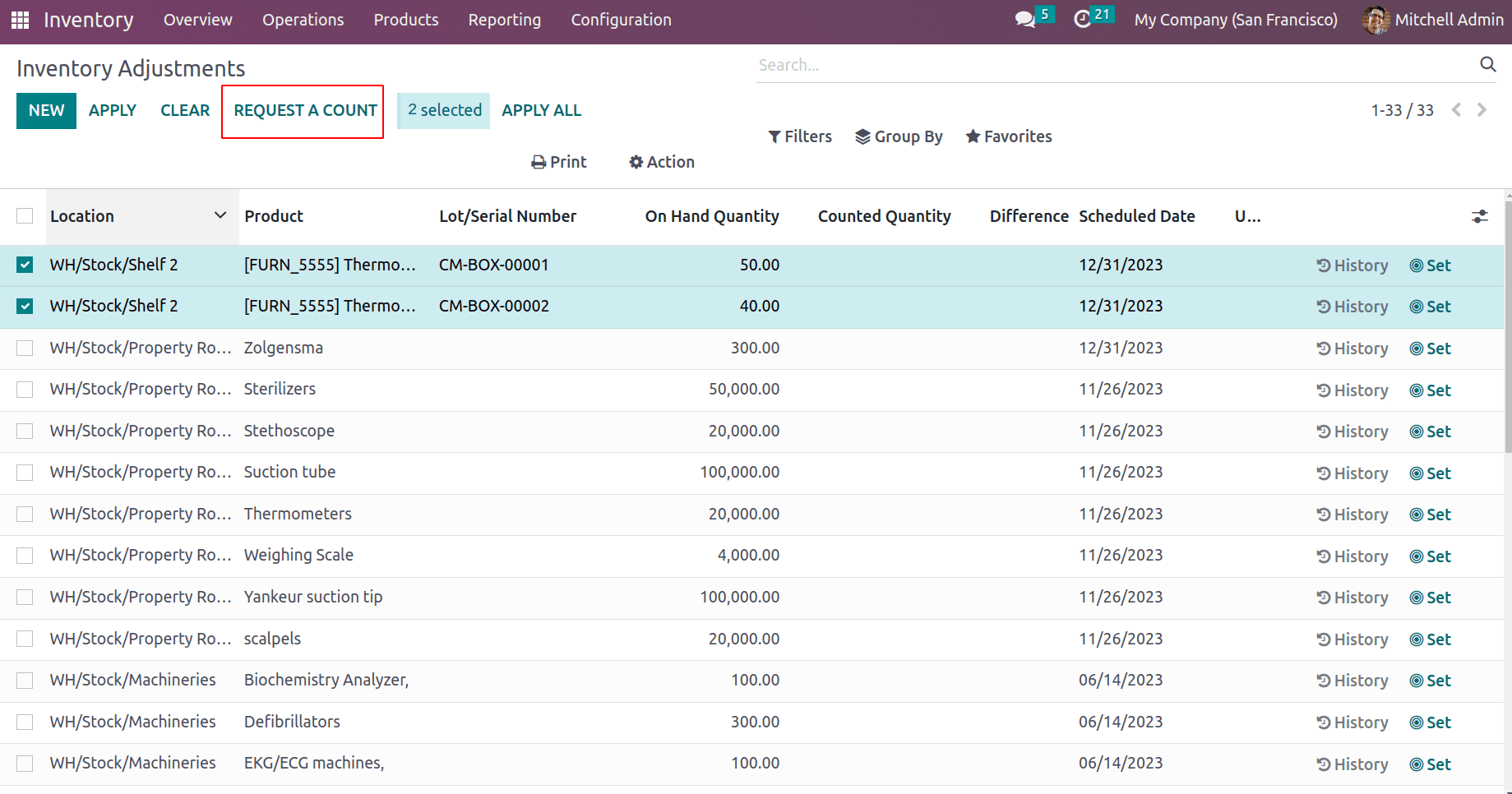 Exploring Cyclic Frequency and Counting Inventory In Odoo 16-cybrosys