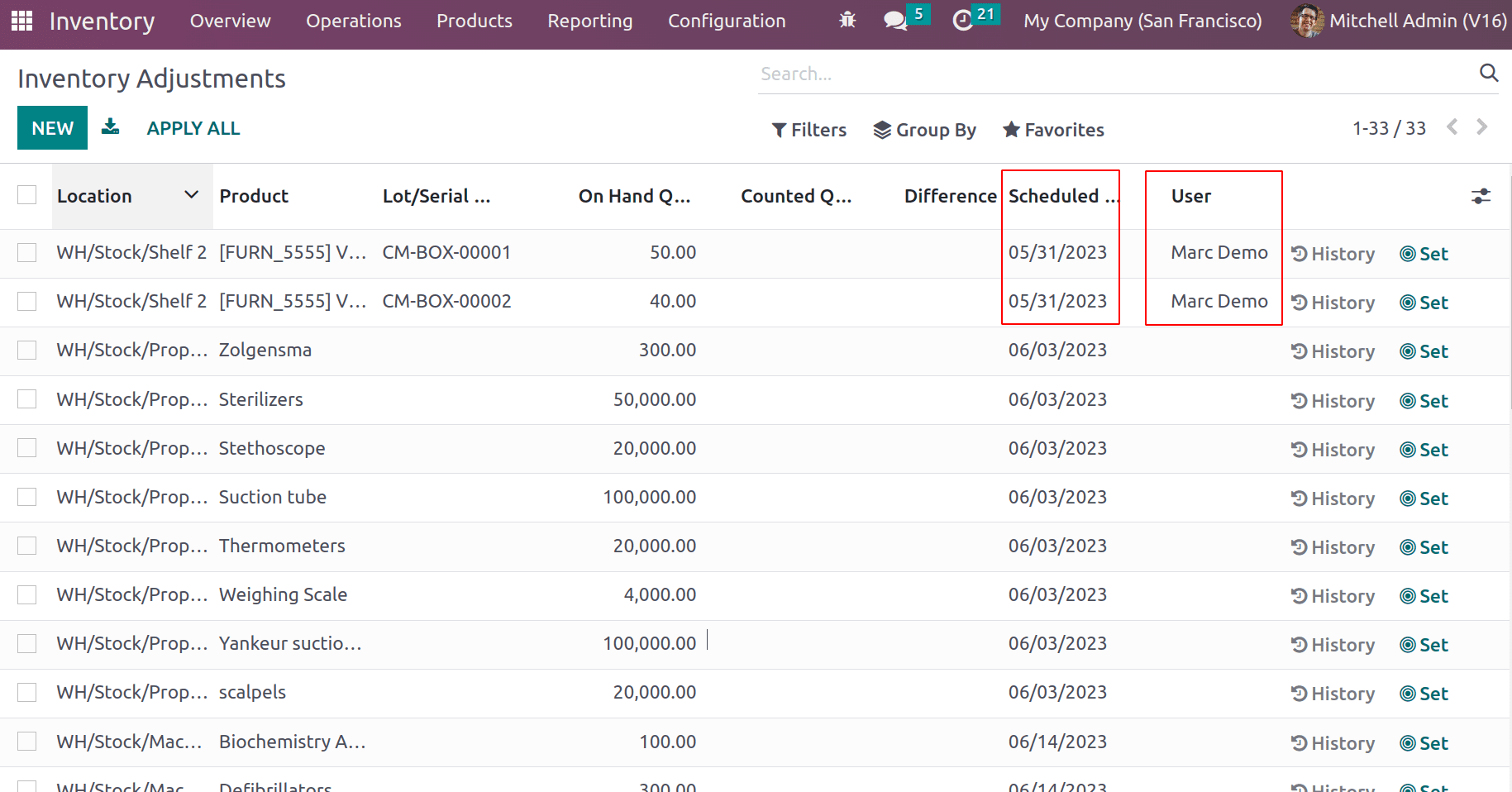 Exploring Cyclic Frequency and Counting Inventory In Odoo 16-cybrosys