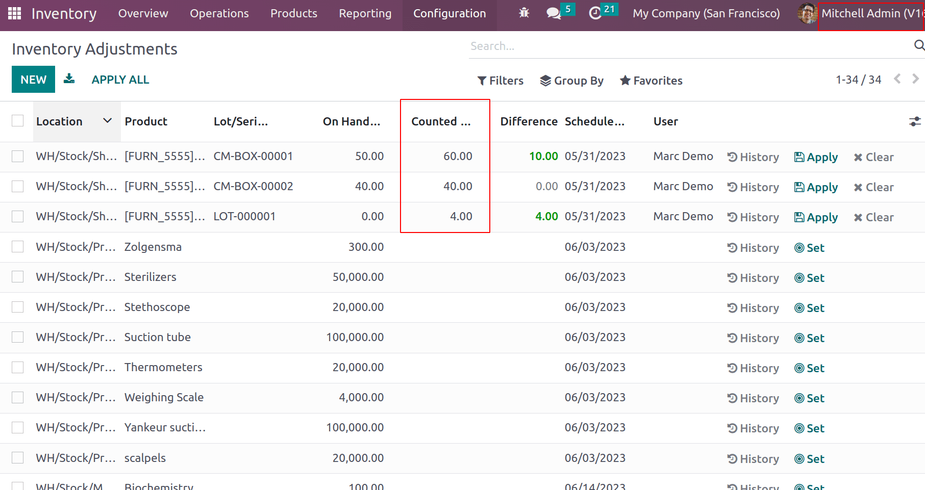 Exploring Cyclic Frequency and Counting Inventory In Odoo 16-cybrosys