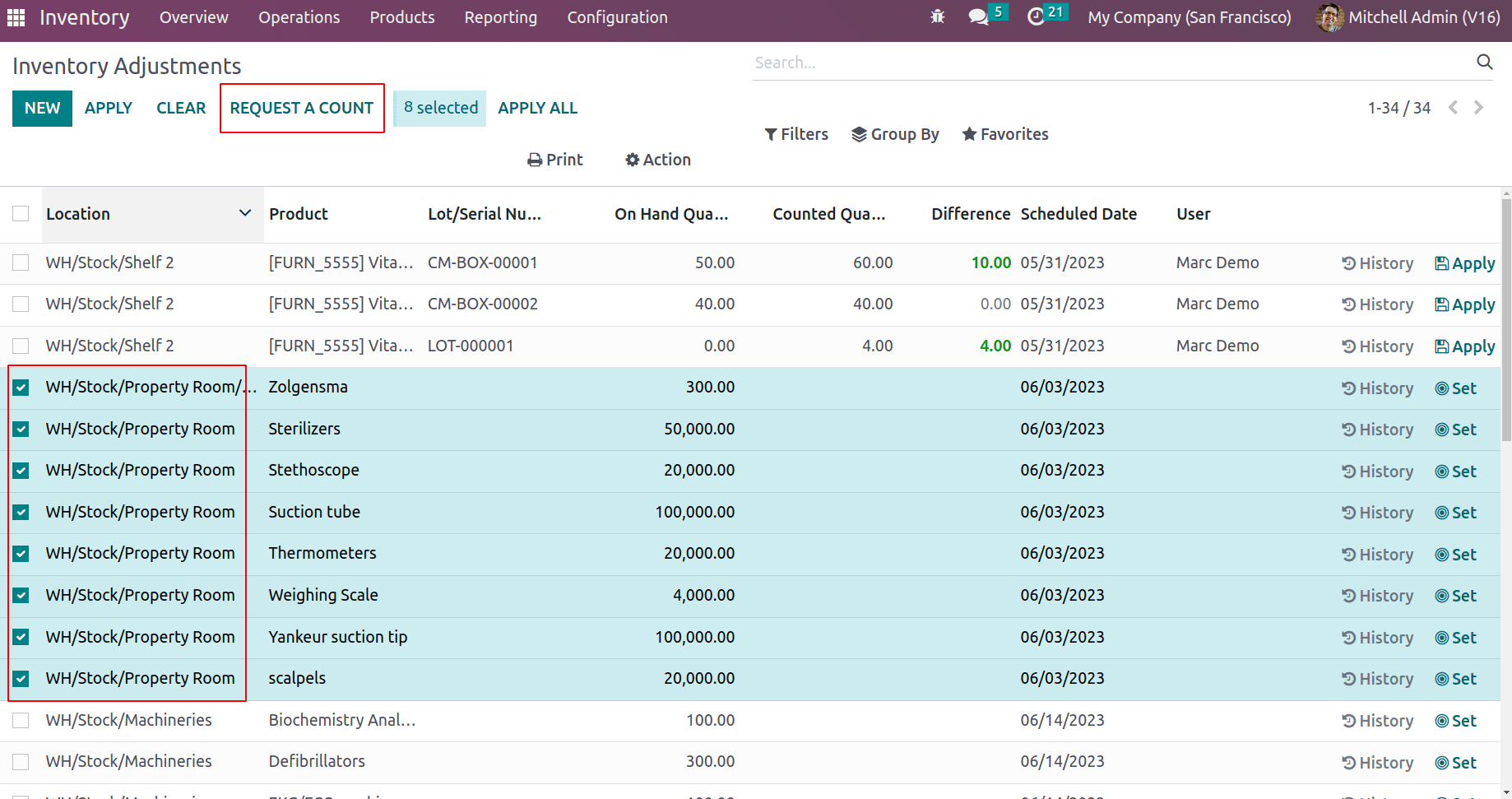 Exploring Cyclic Frequency and Counting Inventory In Odoo 16-cybrosys