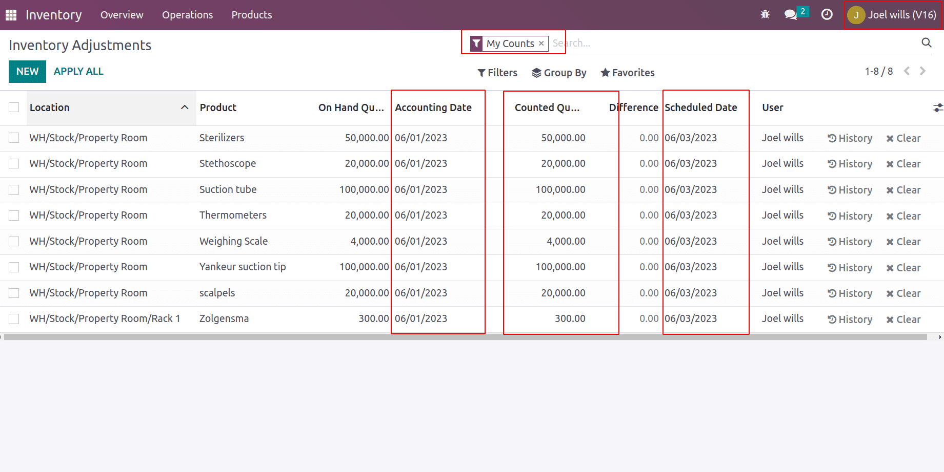 Exploring Cyclic Frequency and Counting Inventory In Odoo 16-cybrosys